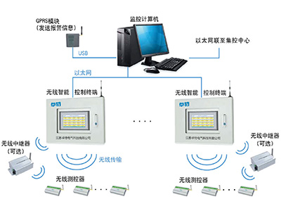  CXHJ變電站運(yùn)行環(huán)境（端子箱運(yùn)行工況）智能在線